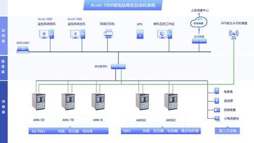 智能電網加速期，大型工業企業變電站借綜合自動化實現低碳轉型