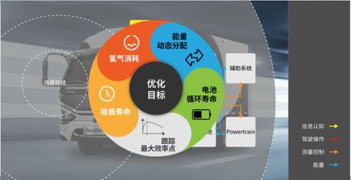 中國首個外部環境感知整車集成優化控制人工智能系統發布，開啟智能駕駛新篇章