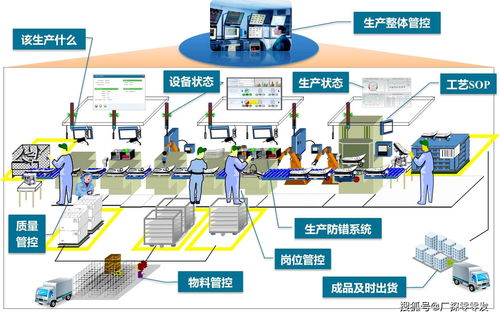 MES制造管理系統 賦能工廠數字化轉型，人工智能引領制造業變革